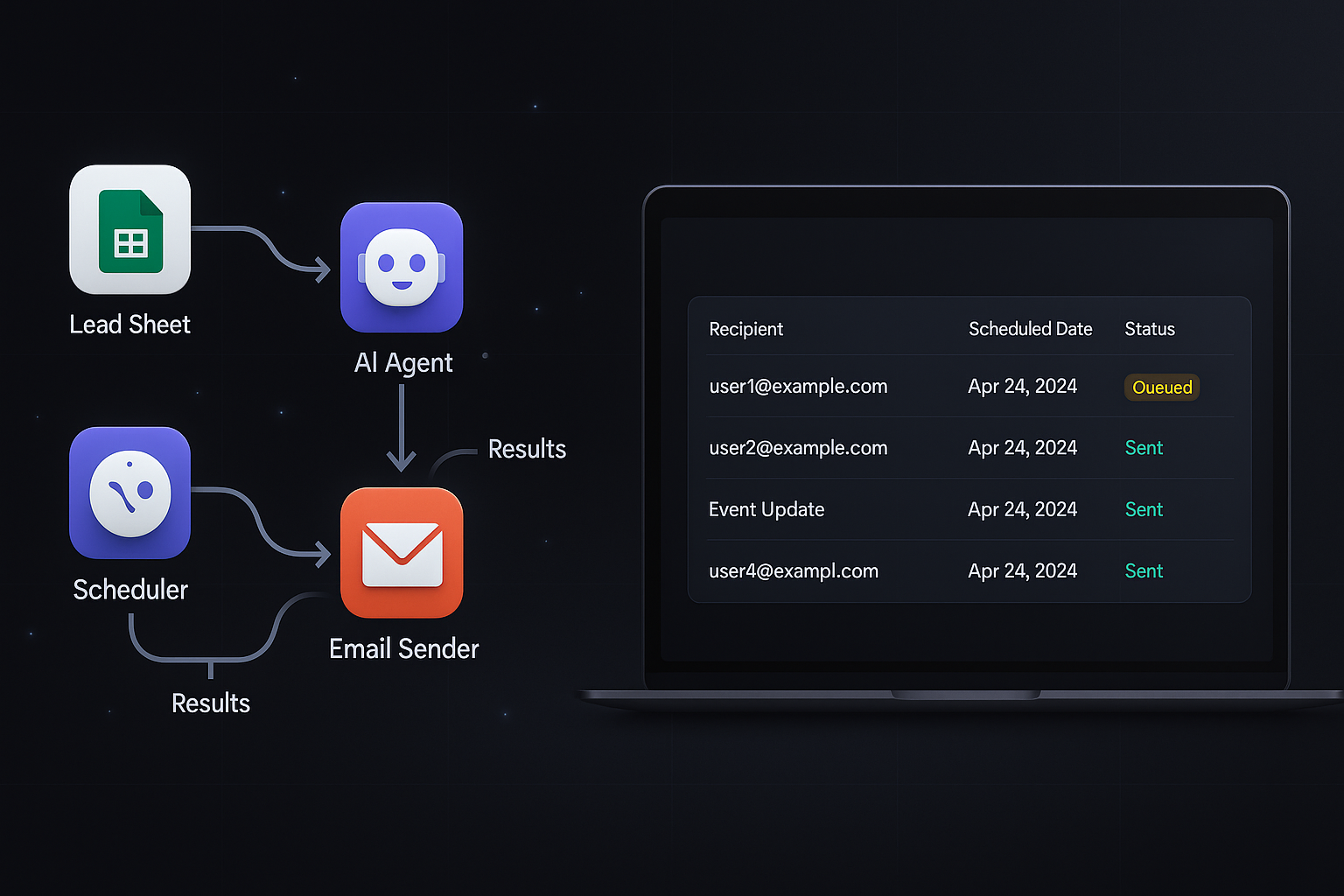 Gmail Automation