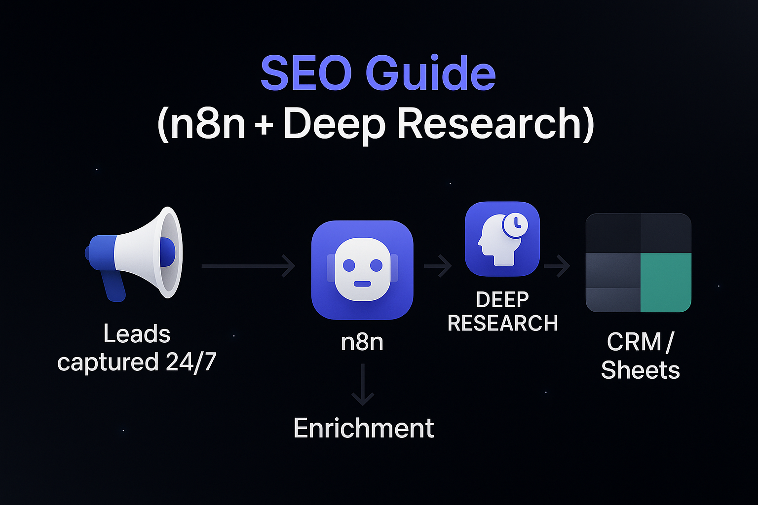 Social Media Analytics