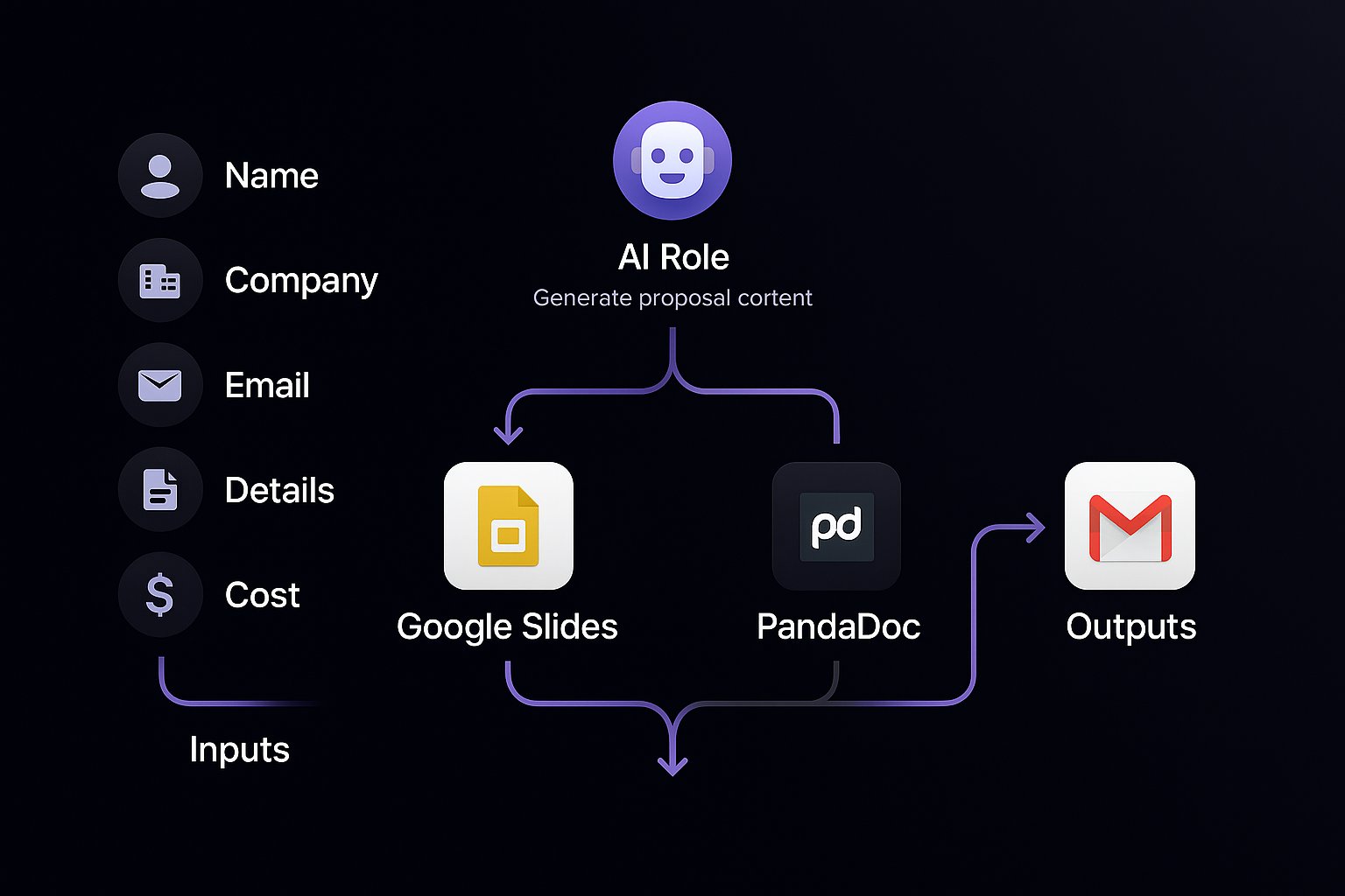 CRM Integration